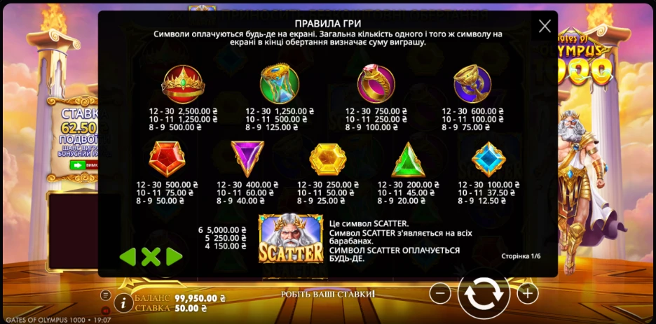 правила слотів Gates of Olympus 1000